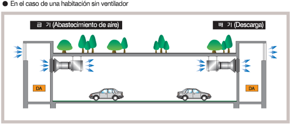 En el caso de una habitacion sin ventilador