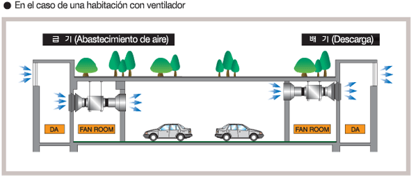 En el caso de una habitacion con ventilador