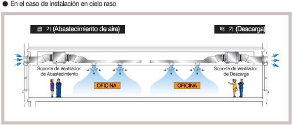En el caso de instalacion en cielo raso
