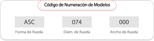 Codigo de Numeracion de Modelos