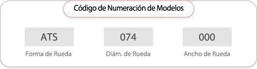 Codigo de Numeracion de Modelos